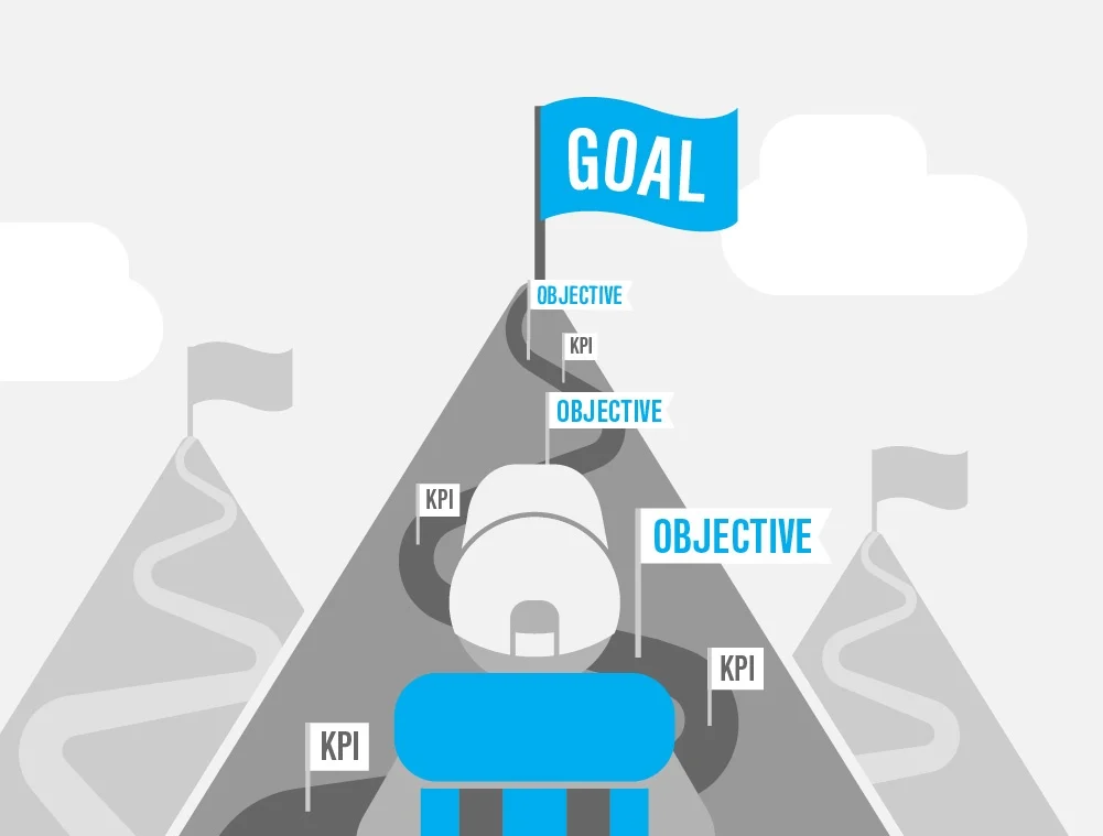 24628 - VI - 2018 Blogs -Goals, Objectives, KPIs by Tim FFT-F-01