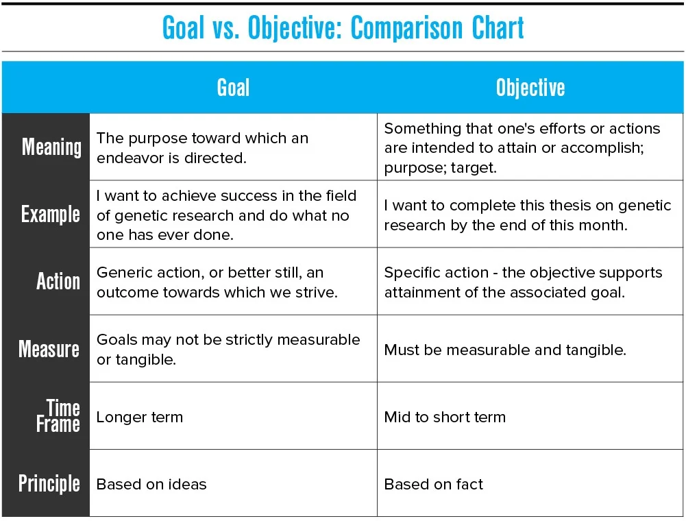 24628 - VI Blog - Goals, Objectives, KPIs by Tim FFT-F